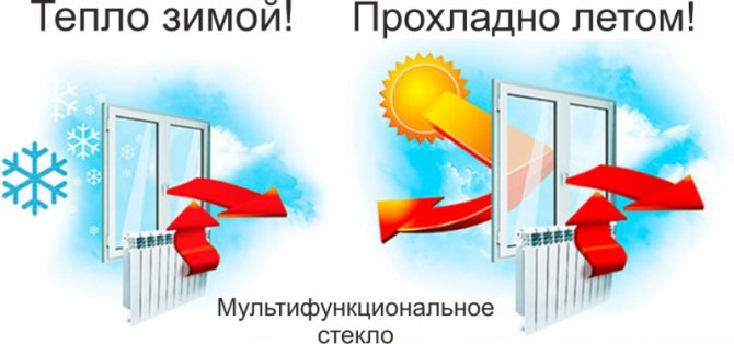 Avantages d'une fenêtre avec une vitre multifonctionnelle en été comme en hiver