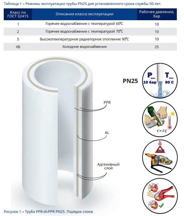 avantage pipe-pN25