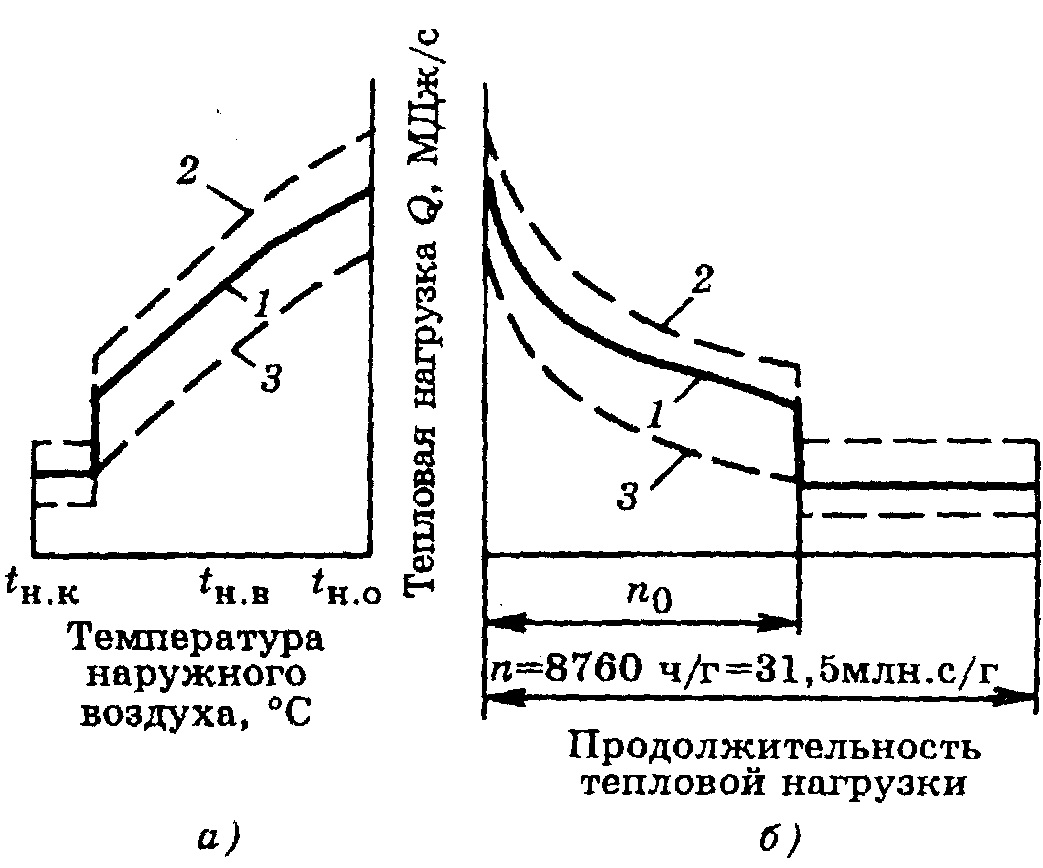 Verordnung vom 06.05.2000 N 105 zur Genehmigung der Methodik zur Bestimmung der Wärmeenergie- und Wärmeträgermengen in Wassernetzen der kommunalen Wärmeversorgung