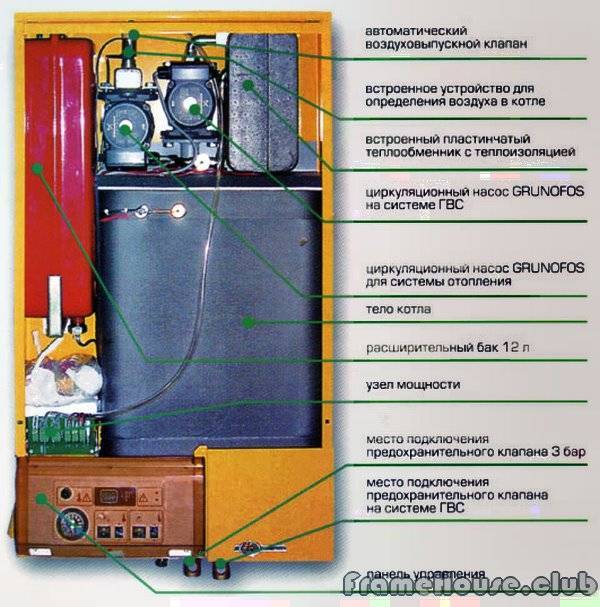 Demande d'une maison privée d'un système de chauffage à double circuit