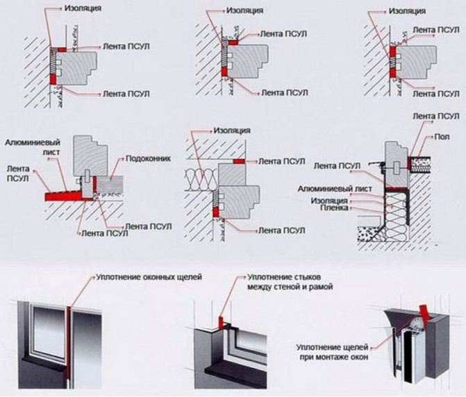 Anbringen von Psul Tape