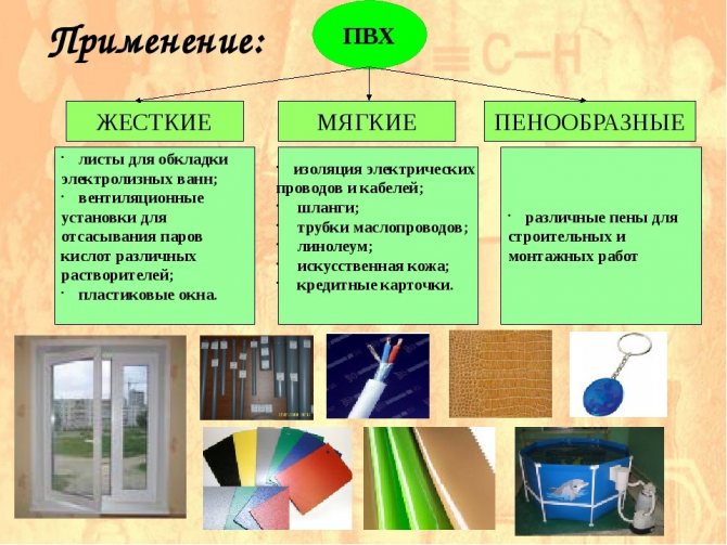 Applications PVC