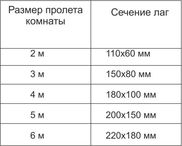 Exemple de calcul du décalage