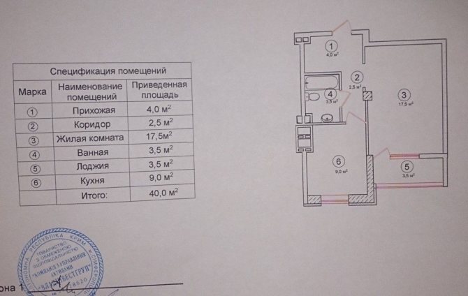 Пример за изчисляване на площта на лоджия