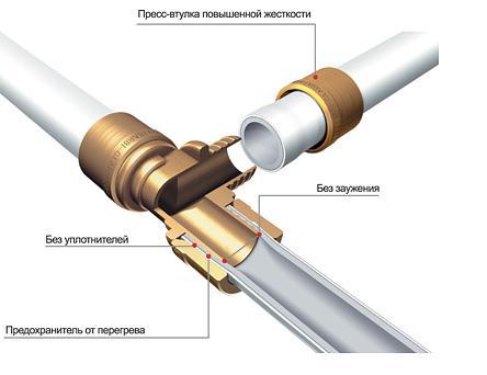 Exemple de tuyaux de raccordement en polyéthylène