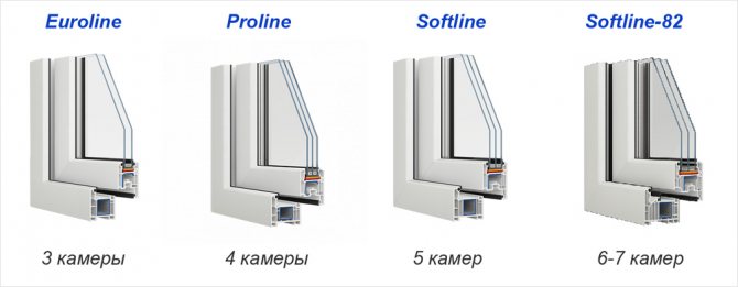 Exemplos de perfis de janela com diferentes números de câmaras fabricados por VEKA: euroline, prolina, softline, softline-82