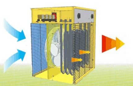 Das Funktionsprinzip einer elektrischen Pistole