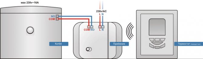 Le principe de fonctionnement d'un thermostat d'ambiance pour une chaudière à gaz
