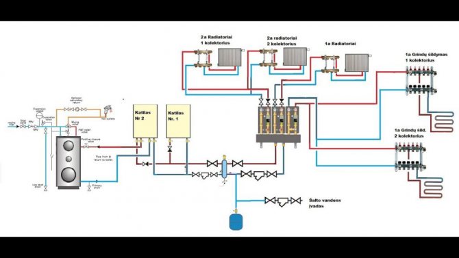 Das Funktionsprinzip der Viessmann Kessel
