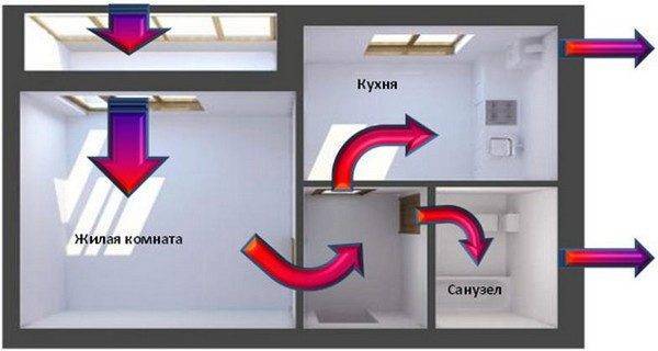 O princípio de funcionamento da microventilação em janelas de plástico e acessórios para instalação