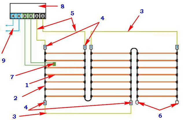 Diagrama esquemático de comutação de tapetes de haste infravermelhos