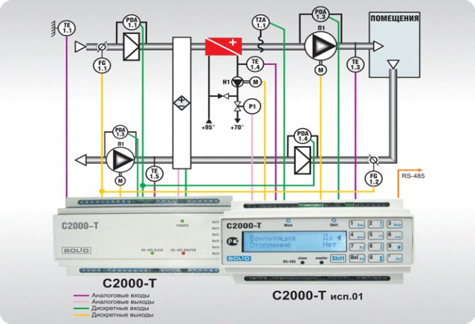 Système de ventilation et d'extraction avec récupérateur à plaques