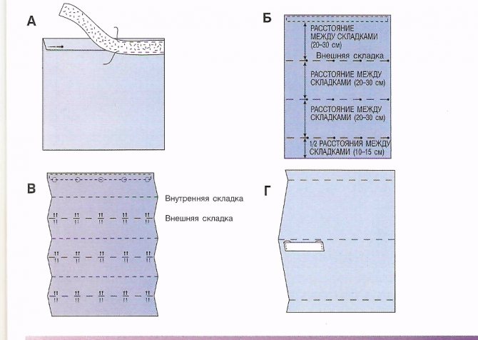 Processus de fabrication de rideaux
