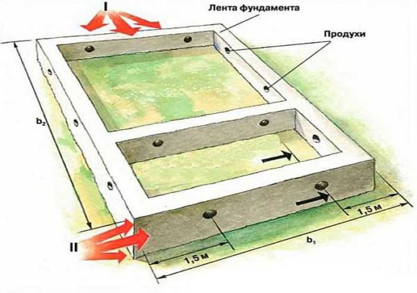 Bouches d'aération (évents) pour la ventilation des fondations - sont-elles nécessaires ou non?
