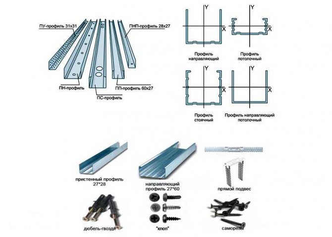 profils de cloison sèche