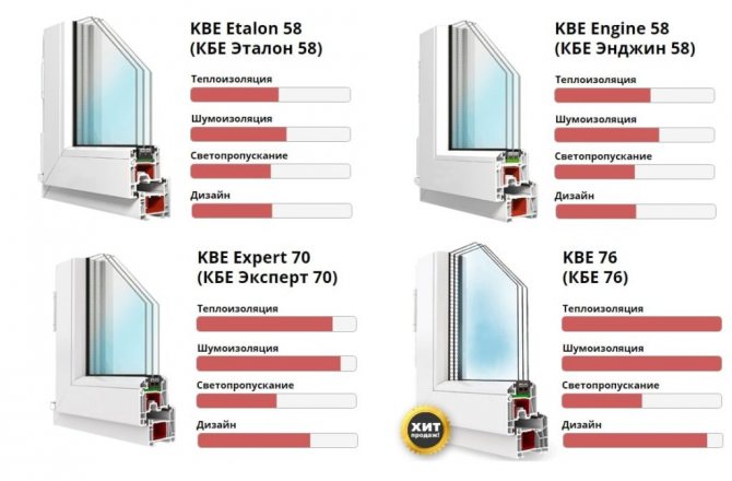 Perfis de empresas KBE