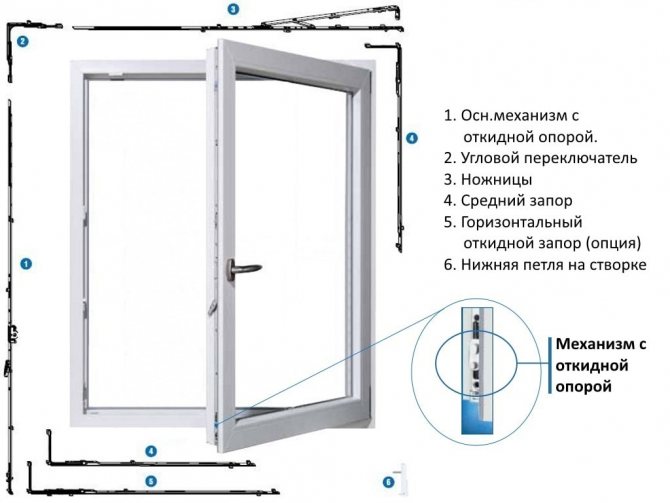 Fenêtre en PVC anti-effraction