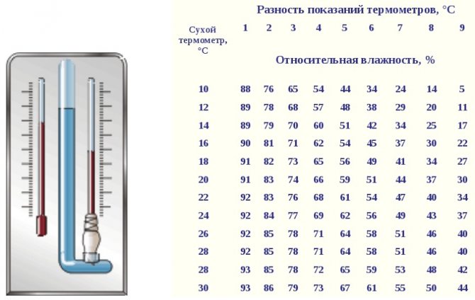 Психрометрична маса