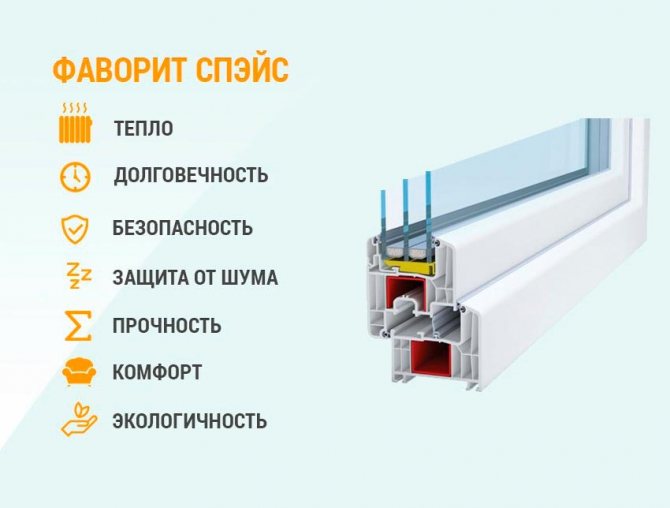 Profilé PVC Favorit Space