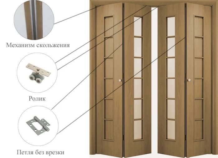 dimensions des portes battantes