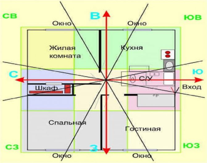 Emplacement des fenêtres dans la maison