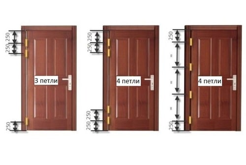disposition des charnières sur les portes lourdes