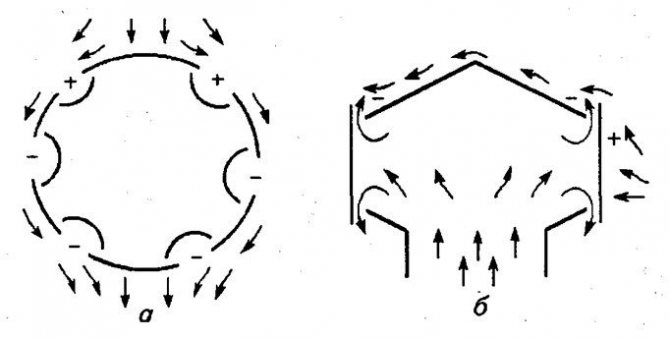 Luftverteilung