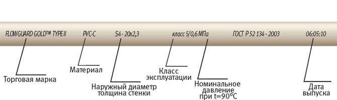 tuyau de décodage