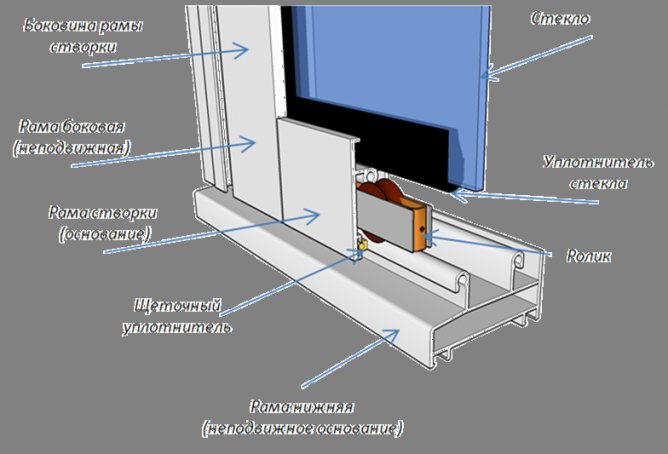 Diagrama de quadro deslizante