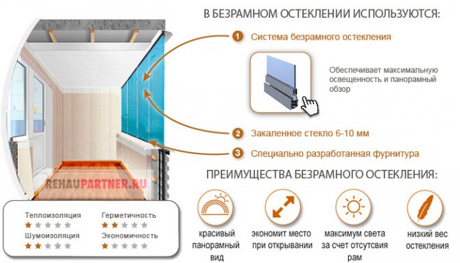 Плъзгащи системи за балкони и лоджии