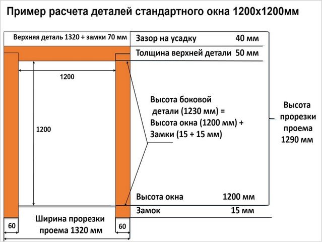 Dimensions des fenêtres