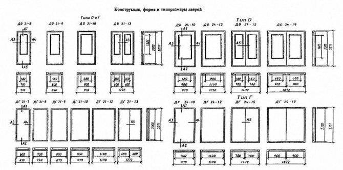 Dimensions des portes selon GOST