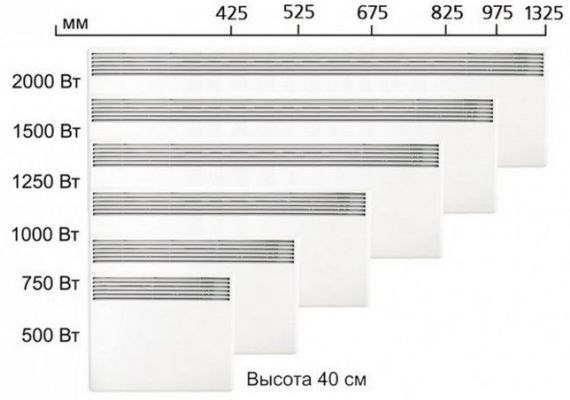 Abmessungen und Leistung von Elektrobatterien