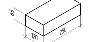 Dimensions standard de la brique rouge