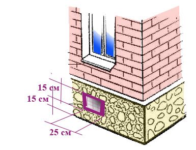 Dimensions des conduits
