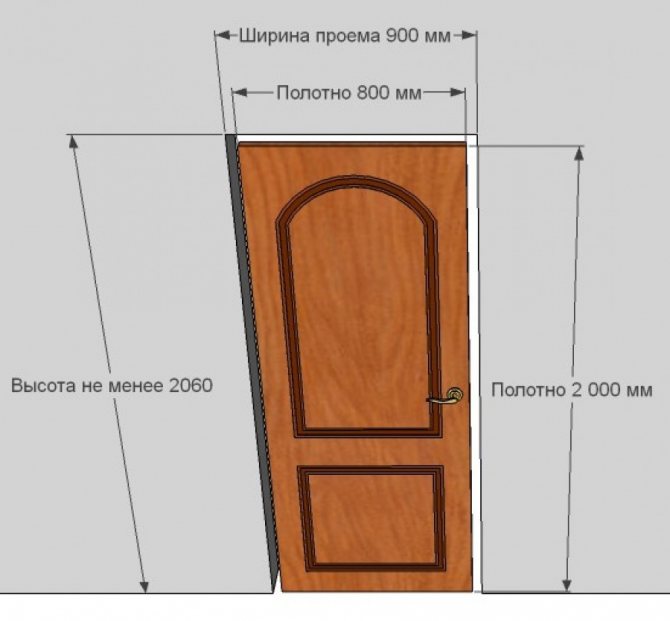 Размери на входните метални врати