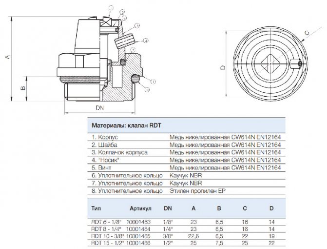 dimensions