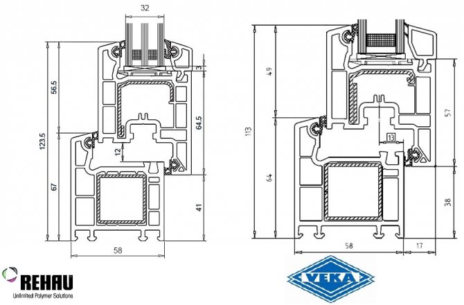 Diferença entre Veka e Rehau