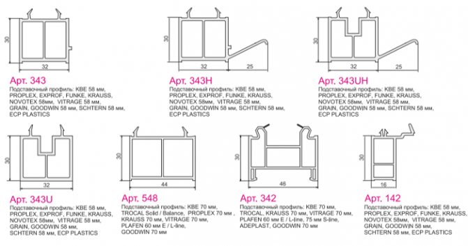 types et tailles de profilés de stand