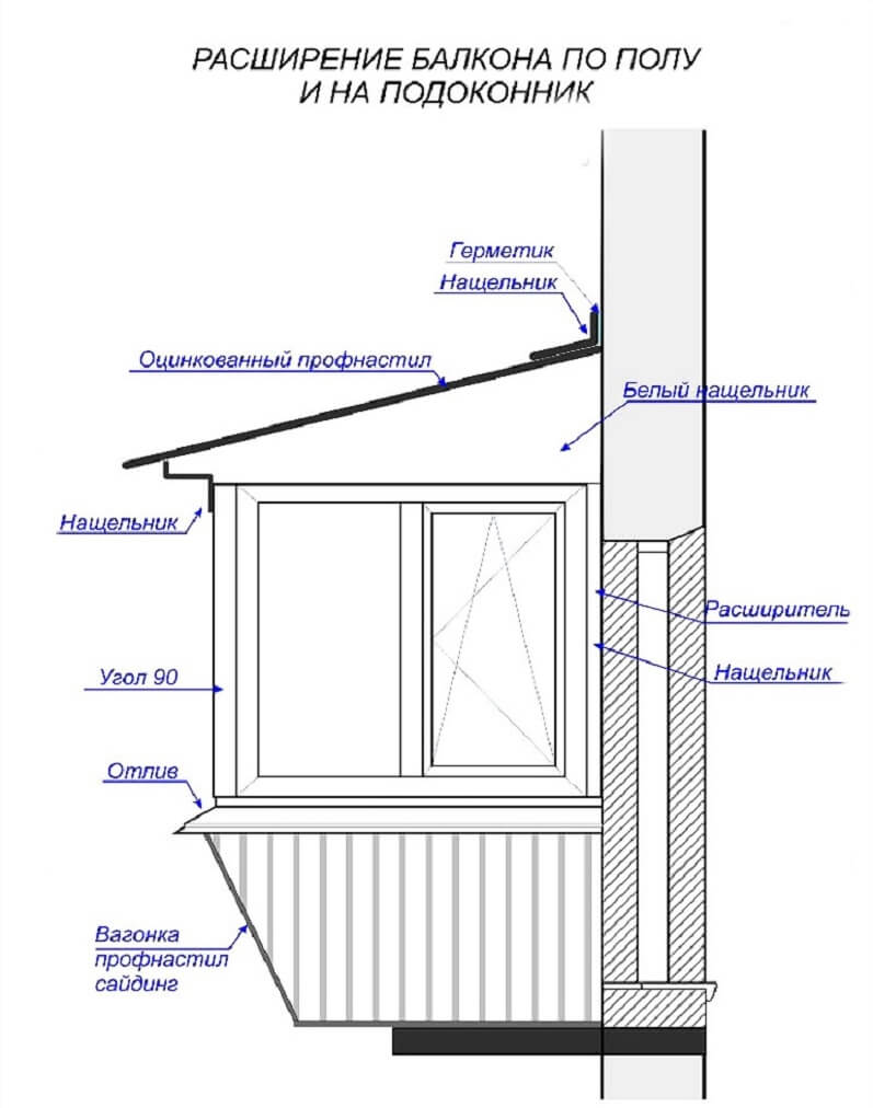 Permis d'agrandissement de balcon