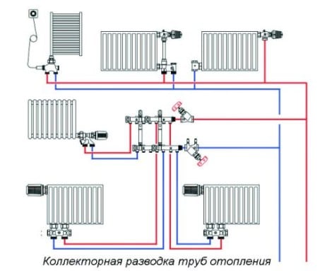 окабеляване на отоплителната система