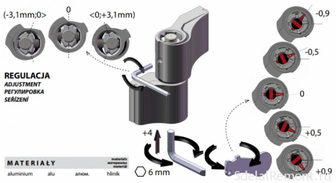 Einstellung von Aluminiumscharnieren