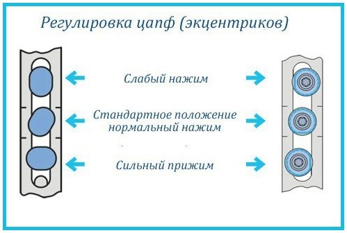 Регулиране на пластмасовата балконска врата