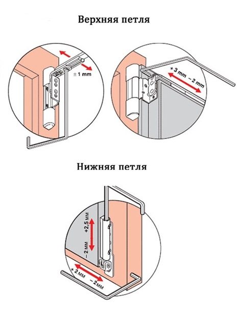 Регулиране на пластмасовата балконска врата