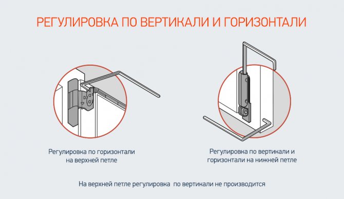Réglage des charnières de la porte du balcon