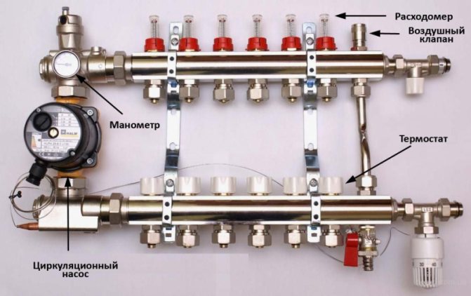 Réglage de la température du plancher chauffant à eau