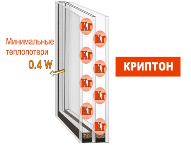 Снимка на REHAU Grazio