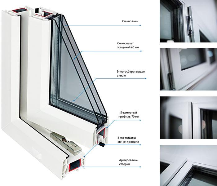 Rehau Grazio schematisch