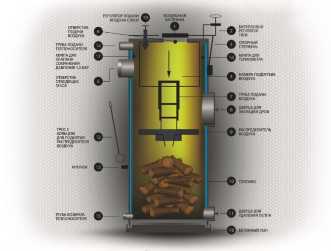 Bewertung der besten Holzkessel für langes Brennen