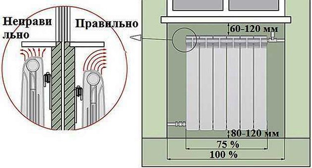 distances recommandées lors de l'installation des batteries